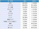「日経平均株価は一時6万0,488円まで下落…この先は？個人投資家2,235人が予想した「1カ月後の日経平均・為替」の見通し」の画像13
