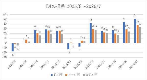 日経平均株価は一時6万0,488円まで下落…この先は？個人投資家2,235人が予想した「1カ月後の日経平均・為替」の見通し