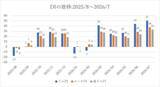 「日経平均株価は一時6万0,488円まで下落…この先は？個人投資家2,235人が予想した「1カ月後の日経平均・為替」の見通し」の画像4