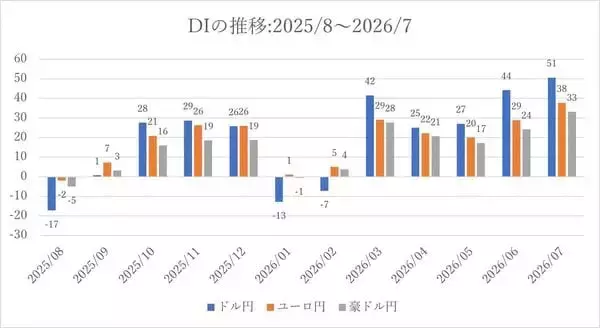「日経平均株価は一時6万0,488円まで下落…この先は？個人投資家2,235人が予想した「1カ月後の日経平均・為替」の見通し」の画像