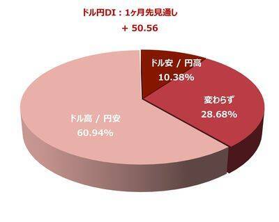 日経平均株価は一時6万0,488円まで下落…この先は？個人投資家2,235人が予想した「1カ月後の日経平均・為替」の見通し
