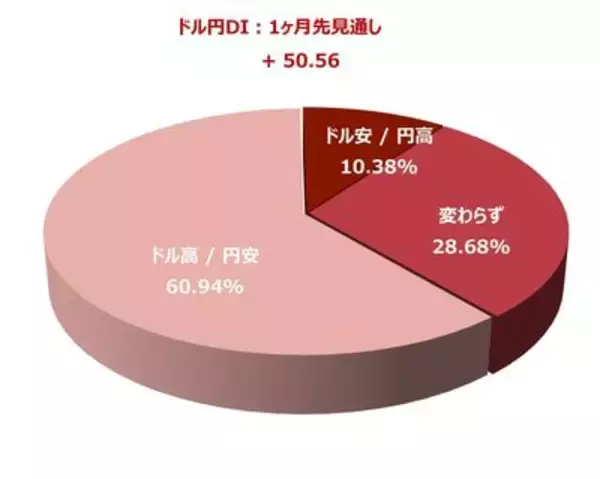 「日経平均株価は一時6万0,488円まで下落…この先は？個人投資家2,235人が予想した「1カ月後の日経平均・為替」の見通し」の画像