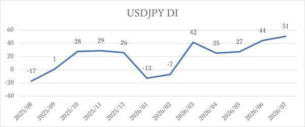 日経平均株価は一時6万0,488円まで下落…この先は？個人投資家2,235人が予想した「1カ月後の日経平均・為替」の見通し