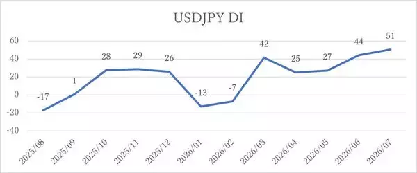 「日経平均株価は一時6万0,488円まで下落…この先は？個人投資家2,235人が予想した「1カ月後の日経平均・為替」の見通し」の画像