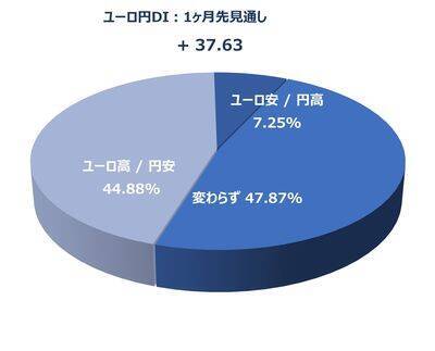日経平均株価は一時6万0,488円まで下落…この先は？個人投資家2,235人が予想した「1カ月後の日経平均・為替」の見通し