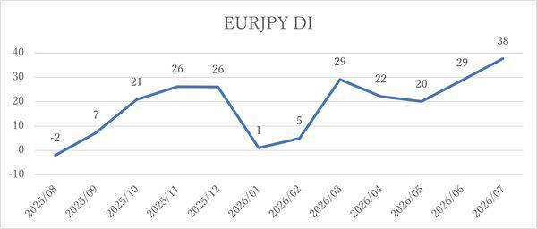 日経平均株価は一時6万0,488円まで下落…この先は？個人投資家2,235人が予想した「1カ月後の日経平均・為替」の見通し