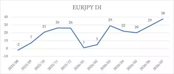 「日経平均株価は一時6万0,488円まで下落…この先は？個人投資家2,235人が予想した「1カ月後の日経平均・為替」の見通し」の画像