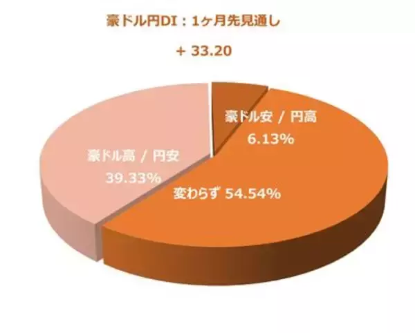 「日経平均株価は一時6万0,488円まで下落…この先は？個人投資家2,235人が予想した「1カ月後の日経平均・為替」の見通し」の画像