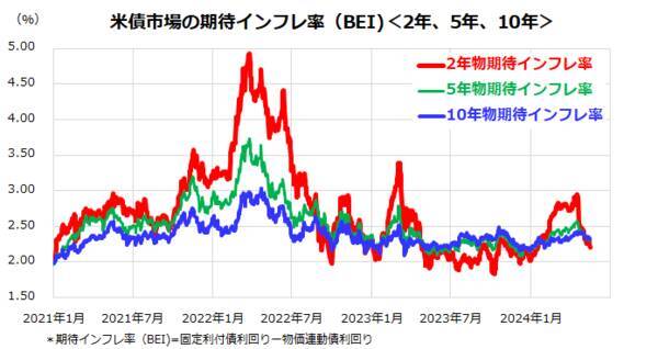 S＆P500が最高値を更新！米国株式の上値目途は？（香川睦）