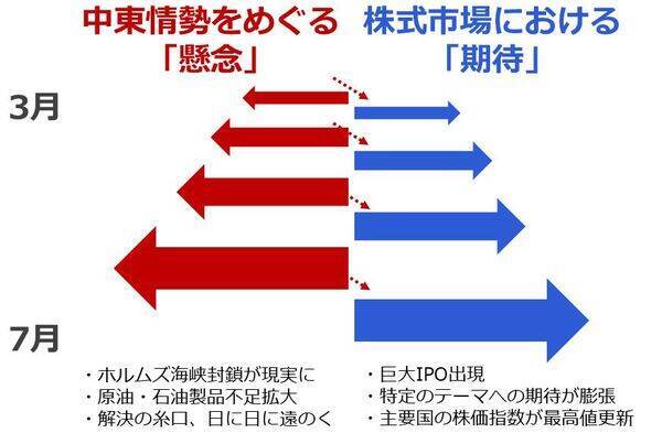原油相場、当面は「戦時下のレンジ」で推移