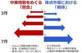 「原油相場、当面は「戦時下のレンジ」で推移」の画像10