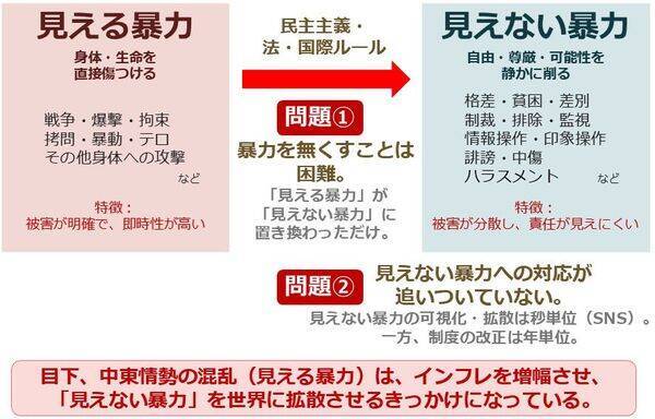 原油相場、当面は「戦時下のレンジ」で推移