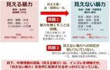 「原油相場、当面は「戦時下のレンジ」で推移」の画像11