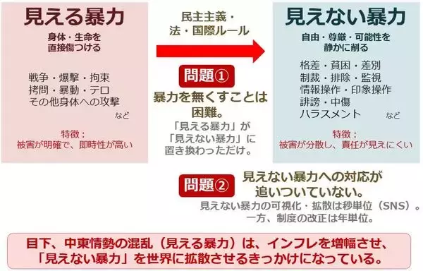 「原油相場、当面は「戦時下のレンジ」で推移」の画像