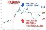 「原油相場、当面は「戦時下のレンジ」で推移」の画像3