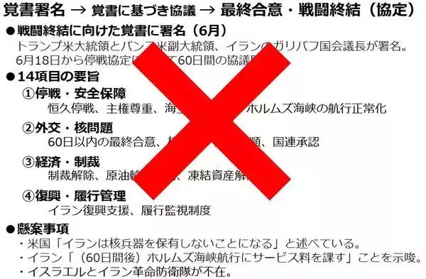 「原油相場、当面は「戦時下のレンジ」で推移」の画像