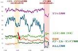 「原油相場、当面は「戦時下のレンジ」で推移」の画像8