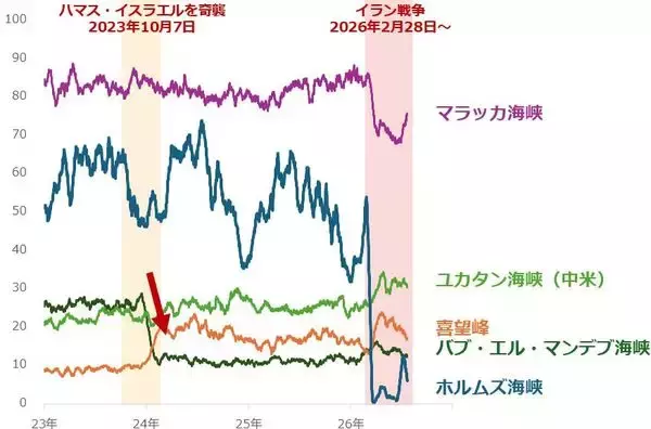 「原油相場、当面は「戦時下のレンジ」で推移」の画像
