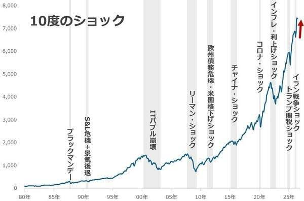 原油相場、当面は「戦時下のレンジ」で推移