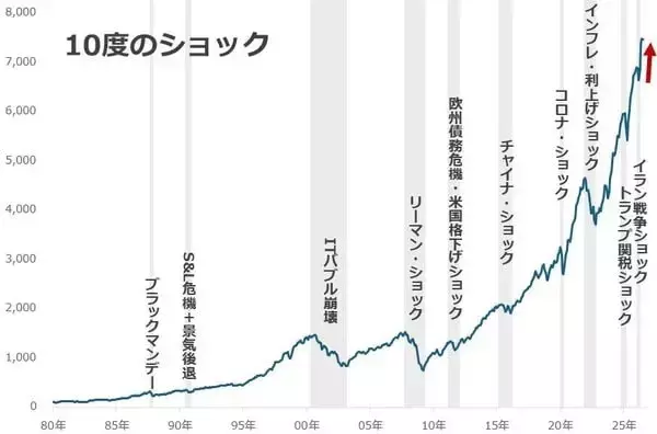 「原油相場、当面は「戦時下のレンジ」で推移」の画像