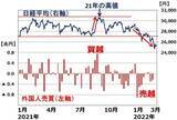 「ウクライナ危機で日経平均を急落させた外国人投資家、ここからどう動く？」の画像3