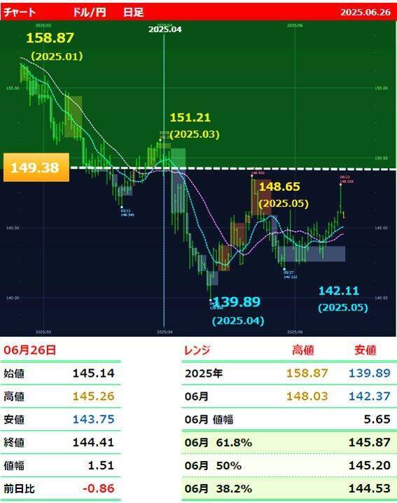 ドルを売れ！円は…買うべき？