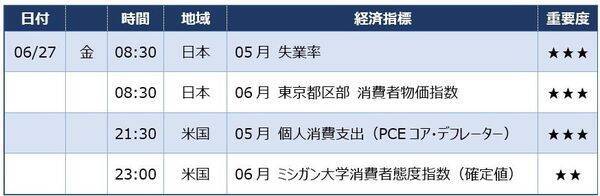 ドルを売れ！円は…買うべき？