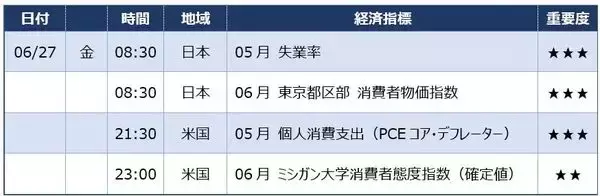 「ドルを売れ！円は…買うべき？」の画像