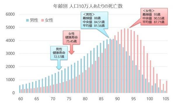 資産を「ためる」から「上手に使う」ステージへ。自分らしくお金を使い切る二つの極意