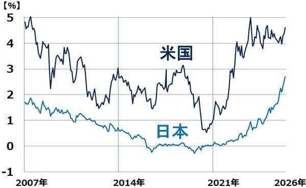 三菱UFJ・三井住友FG「買い」：4期連続最高益、6期連続増配へ（窪田真之）