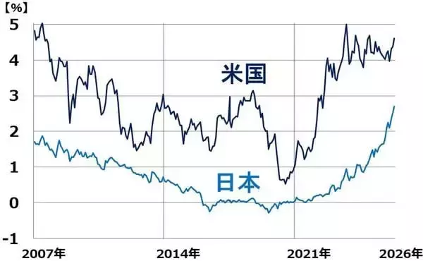 「三菱UFJ・三井住友FG「買い」：4期連続最高益、6期連続増配へ（窪田真之）」の画像