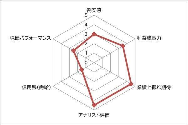 フジクラ vs 古河電工　人気AI株～電線2強～　高値圏でも押し目買いするならどっちの銘柄？