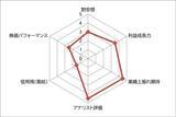 「フジクラ vs 古河電工　人気AI株～電線2強～　高値圏でも押し目買いするならどっちの銘柄？」の画像5