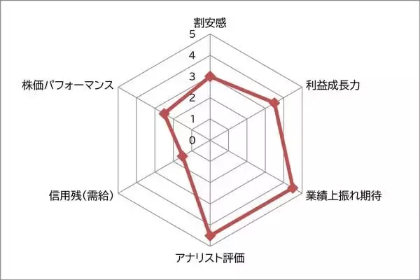 「フジクラ vs 古河電工　人気AI株～電線2強～　高値圏でも押し目買いするならどっちの銘柄？」の画像