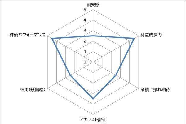 フジクラ vs 古河電工　人気AI株～電線2強～　高値圏でも押し目買いするならどっちの銘柄？