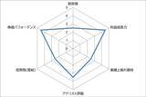 「フジクラ vs 古河電工　人気AI株～電線2強～　高値圏でも押し目買いするならどっちの銘柄？」の画像7