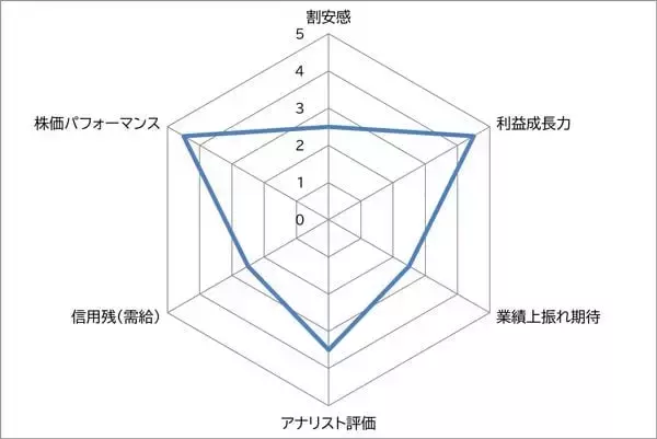 「フジクラ vs 古河電工　人気AI株～電線2強～　高値圏でも押し目買いするならどっちの銘柄？」の画像