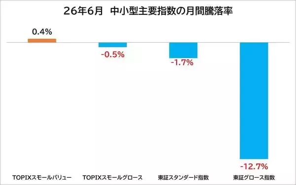 「NISAで中小型株：「非AI」株16選、夏枯れとAIブームの一服で巻き戻し期待！」の画像