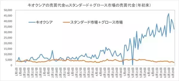 「NISAで中小型株：「非AI」株16選、夏枯れとAIブームの一服で巻き戻し期待！」の画像