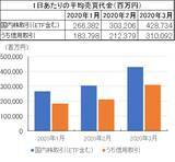 「いつも資産を増やす人と減らす人！やってはいけない初めての資産運用」の画像2
