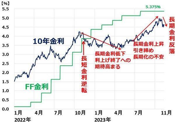 米景気は「ほど良い湯加減」？急激に冷え込む不安も。どうなる日本株？（窪田 真之）