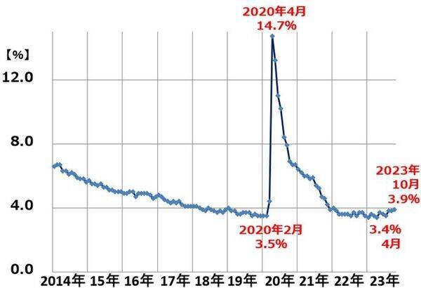 米景気は「ほど良い湯加減」？急激に冷え込む不安も。どうなる日本株？（窪田 真之）