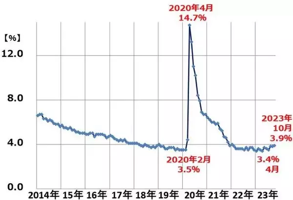 「米景気は「ほど良い湯加減」？急激に冷え込む不安も。どうなる日本株？（窪田 真之）」の画像