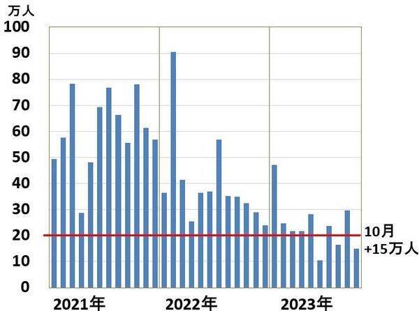米景気は「ほど良い湯加減」？急激に冷え込む不安も。どうなる日本株？（窪田 真之）
