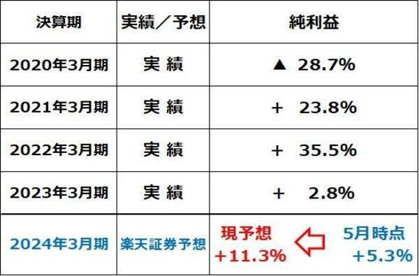 米景気は「ほど良い湯加減」？急激に冷え込む不安も。どうなる日本株？（窪田 真之）