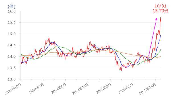 【今週の日本株】トヨタ、任天堂、三菱商事の決算週。テック銘柄以外の株価上昇も期待？