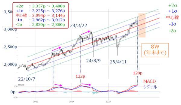 【今週の日本株】トヨタ、任天堂、三菱商事の決算週。テック銘柄以外の株価上昇も期待？