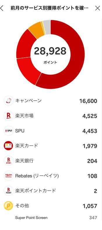 先月から＋17万円！稼ぎ頭はこのファンド！まつのすけの「ポイント投資と投資信託だけで300万円」