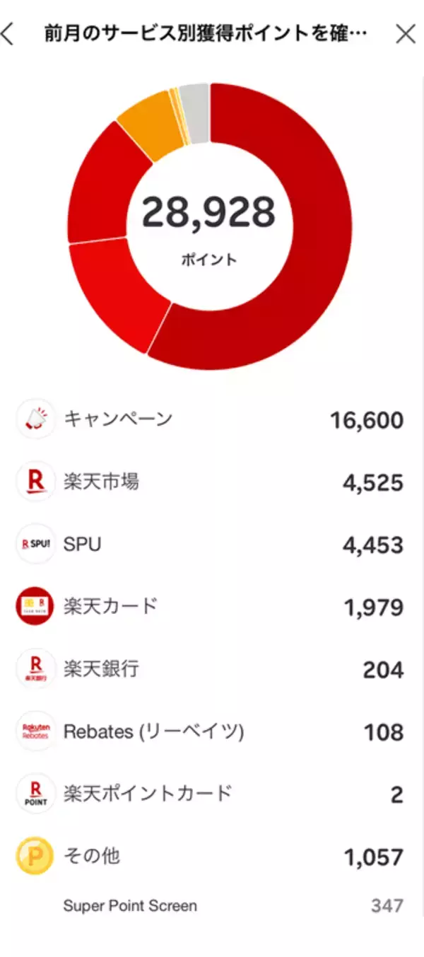 「先月から＋17万円！稼ぎ頭はこのファンド！まつのすけの「ポイント投資と投資信託だけで300万円」」の画像