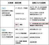 「関西電・九州電を新規「買い」、AI関連「出遅れ株」として電力株に注目（窪田真之）」の画像2